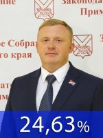 Результаты выборов губернатора Приморского края (9 сентября 2018) 2