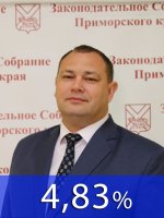 Результаты выборов губернатора Приморского края (9 сентября 2018) 4