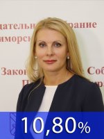Результаты выборов губернатора Приморского края (9 сентября 2018) 1